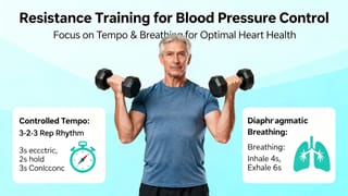 The Ultimate Guide to Lifting for Blood Pressure Control
